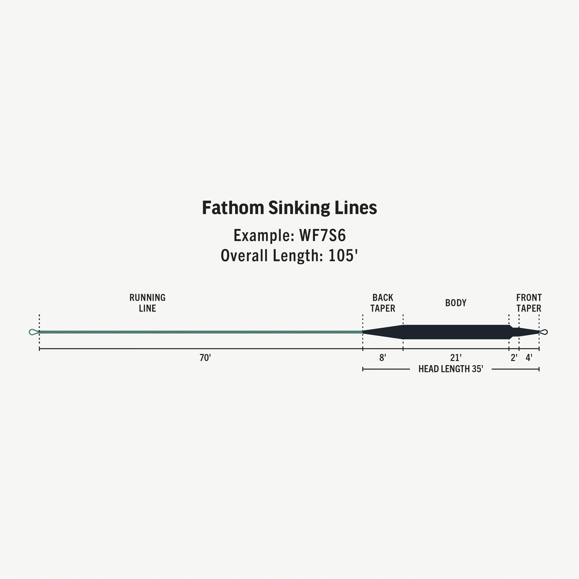 RIO Premier Fathom Sinking Fly Line