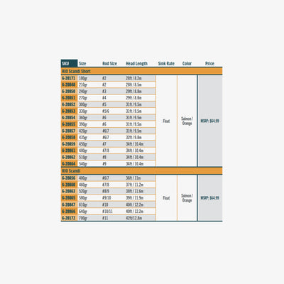 Rio Scandi Shooting Head