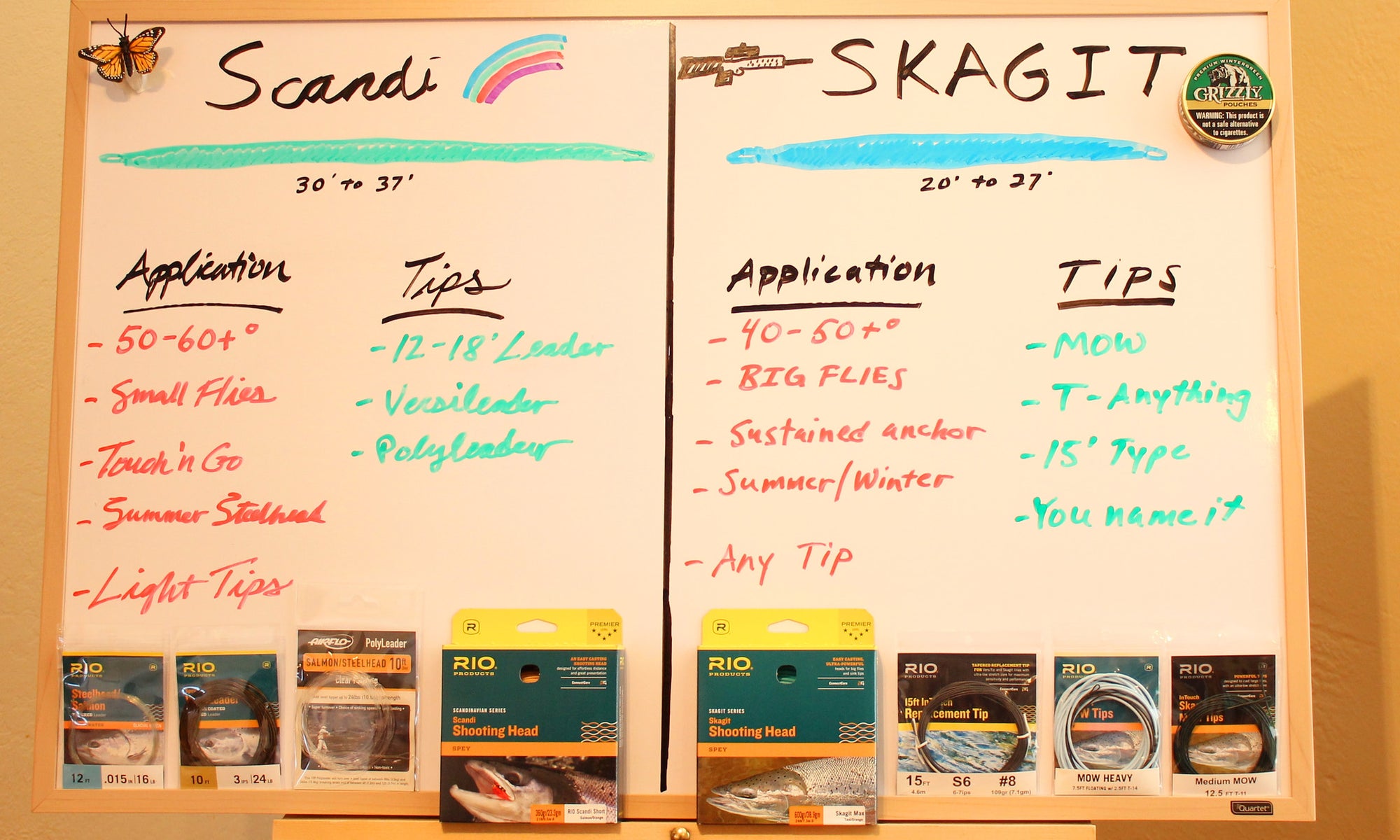 When to use Scandi and When to use Skagit