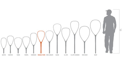 Fishpond Nomad® Middle Fork Net - River Armor