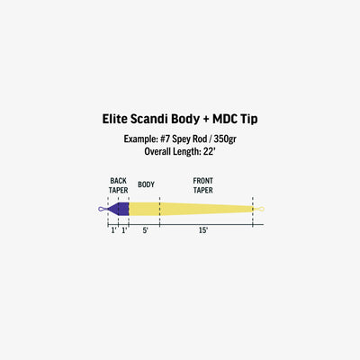 *New* RIO Elite Scandi Body