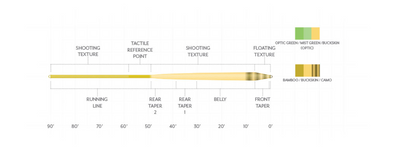 *New* Scientific Anglers Amplitude Textured Infinity