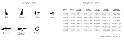 *New* Scientific Anglers Amplitude Textured Infinity