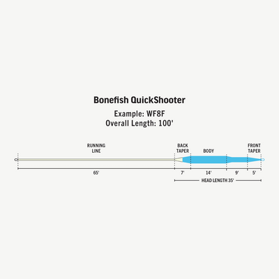 Rio Bonefish Quickshooter Fly Line