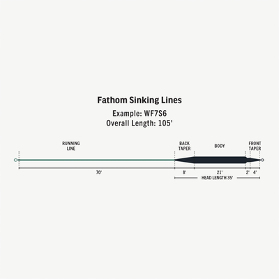 RIO Premier Fathom Sinking Fly Line