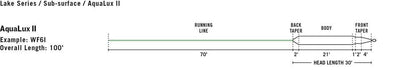 Rio Premier AquaLux II Fly Line
