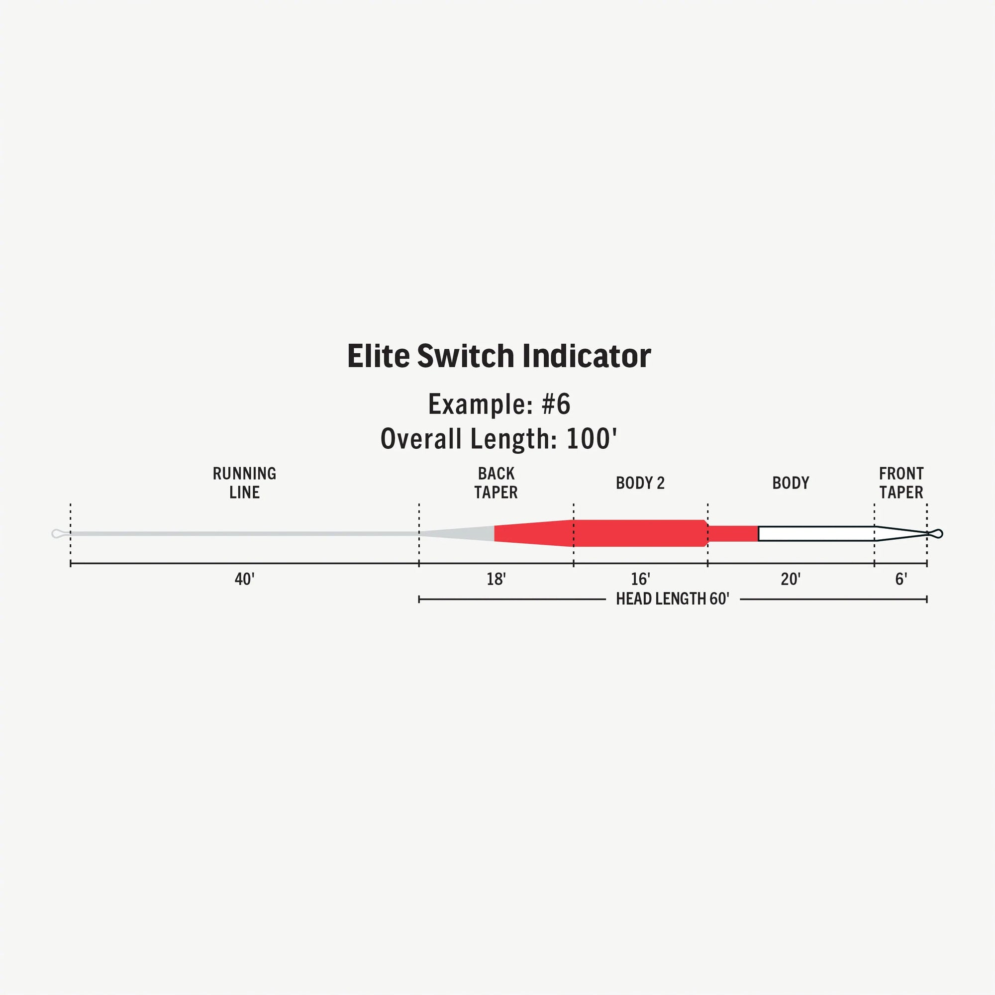 Rio Elite Switch Indicator Line
