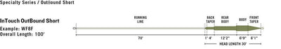 Rio Premier Outbound Short Fly Line - Coldwater