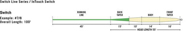 Rio InTouch Switch Line | The Ashland Fly Shop