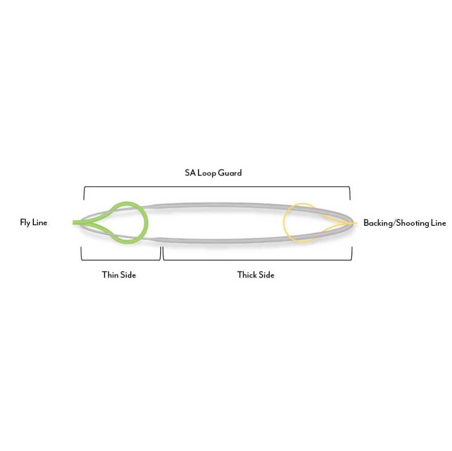 Scientific Anglers Loop Guard