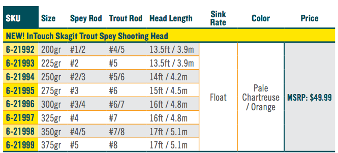 RIO InTouch Skagit Trout Spey Shooting Head