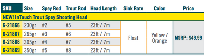 RIO InTouch Trout Spey Shooting Head