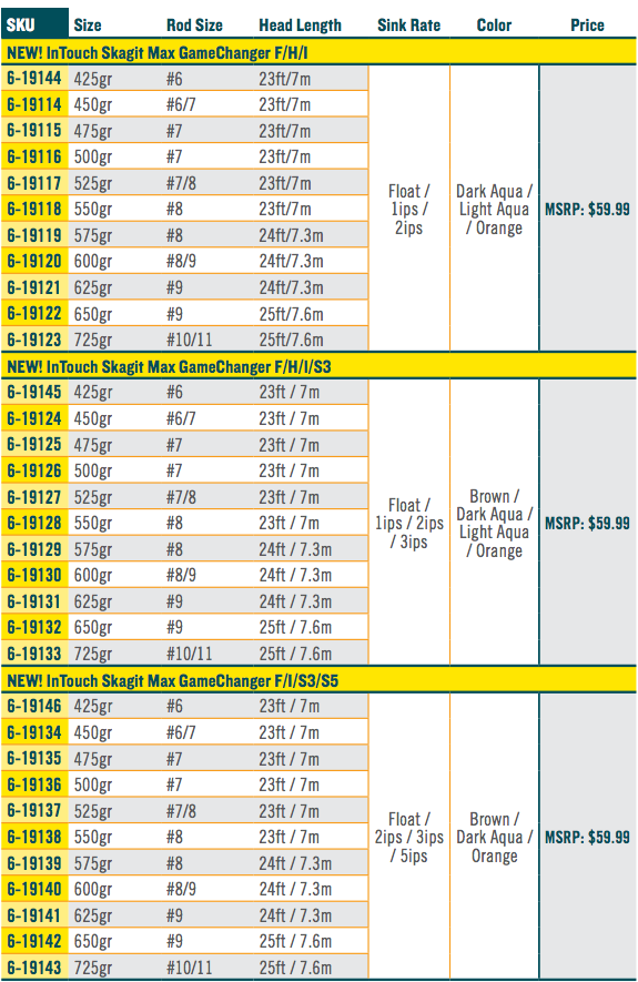 RIO Skagit Max Game Changer