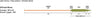 Rio InTouch Hover Fly Line